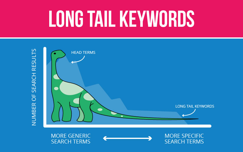 long_tail_keyword_1.jpg